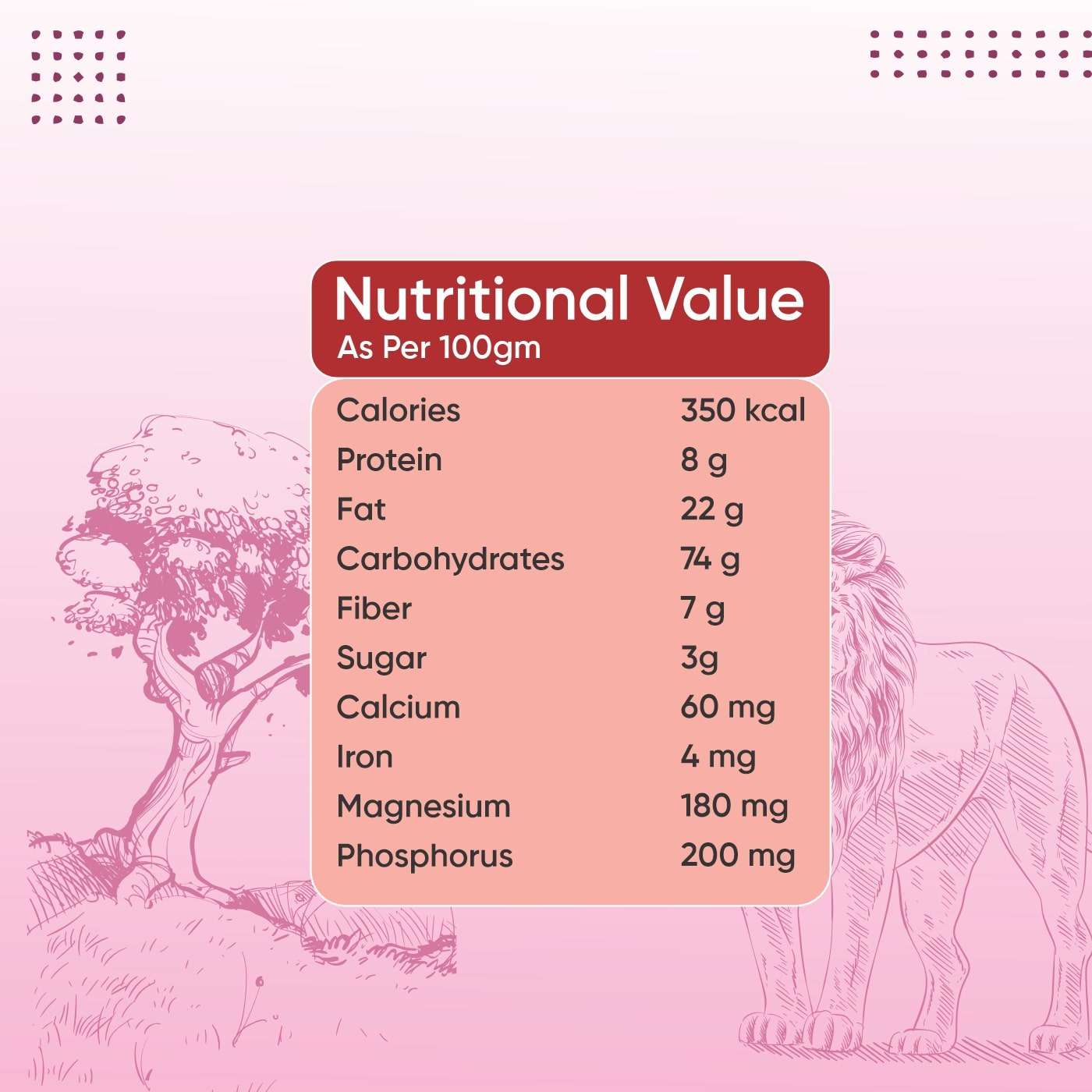 peri peri makhana Nutritional-min